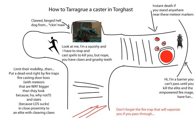 sketch of Torghast rage